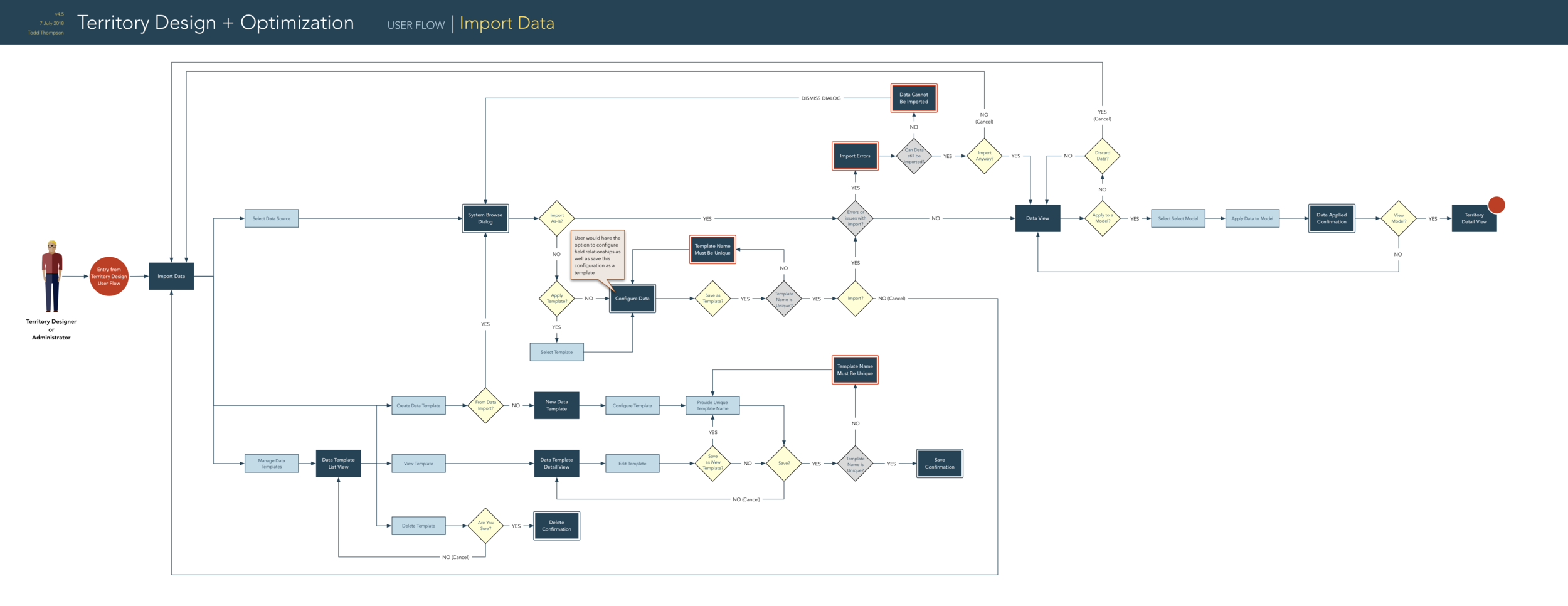 TDO-UF-importdata-04-5.png