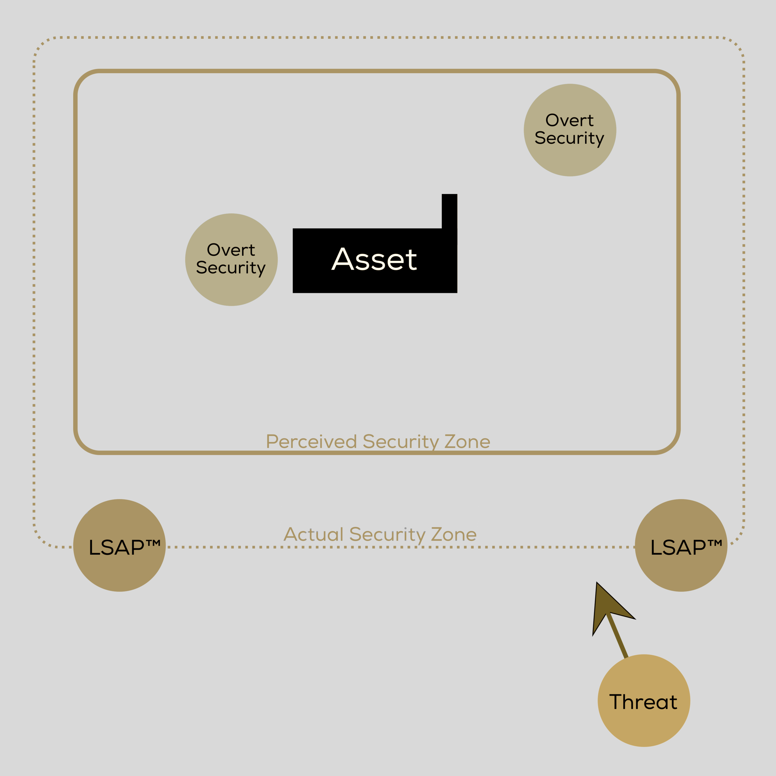 LSAP diagram coloroed border.png