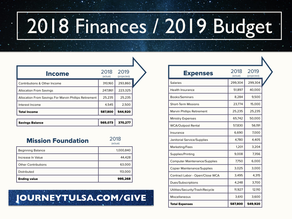The Journey 2018 Financials and 2019 Budget