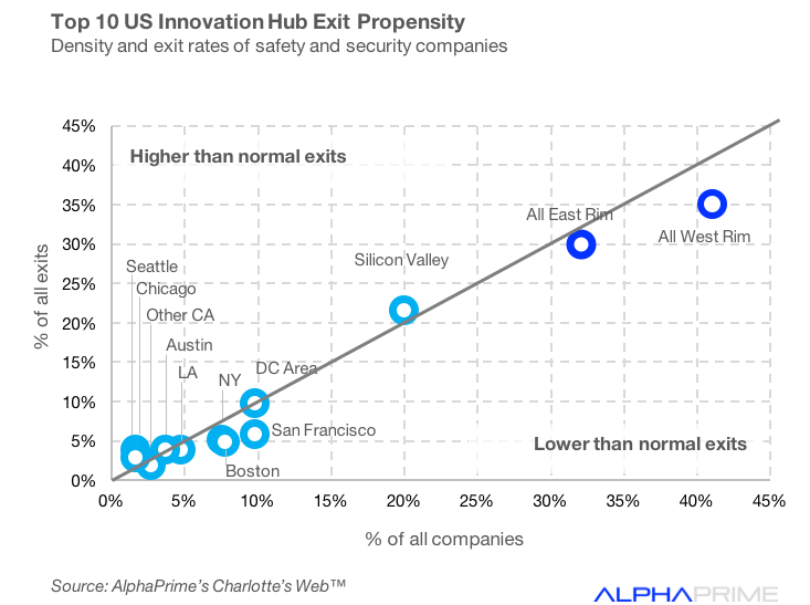 Top 10 US Innovation Exit Index.png