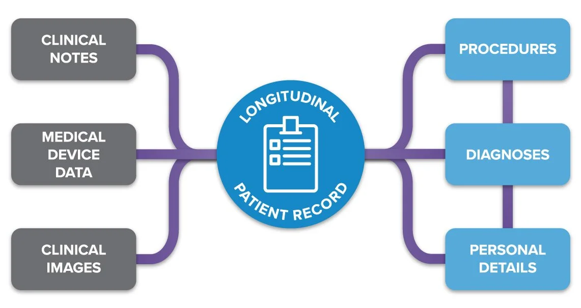 How HL7 Empowers Healthcare Providers — Care Logistics