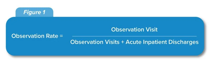 Status Inpatients Correctly, Collect $4,000 — Care Logistics