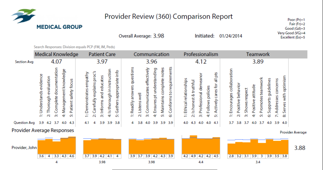 Provider_Feedback_PDF_Report.png