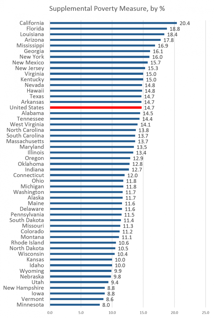 CAPoverty.png