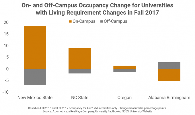 StudentHousing-Chart1.png