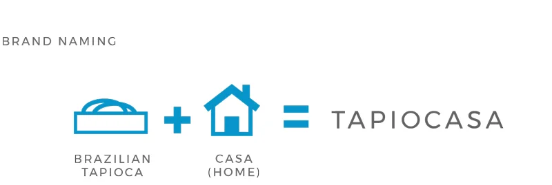 TAPIOCASA_Naming.jpg