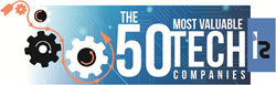 Allgress Selected Among the 50 Most Valuable Tech Companies 
