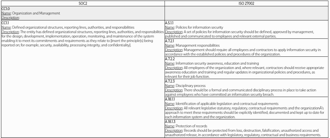 Compliance Assessment Allgress Compliance Assessment Allgress
