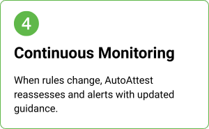 White slide with green header labeled '4' titled 'Continuous Monitoring' and text about AutoAttest reassessing and alerting with updated guidance. AutoAttest.