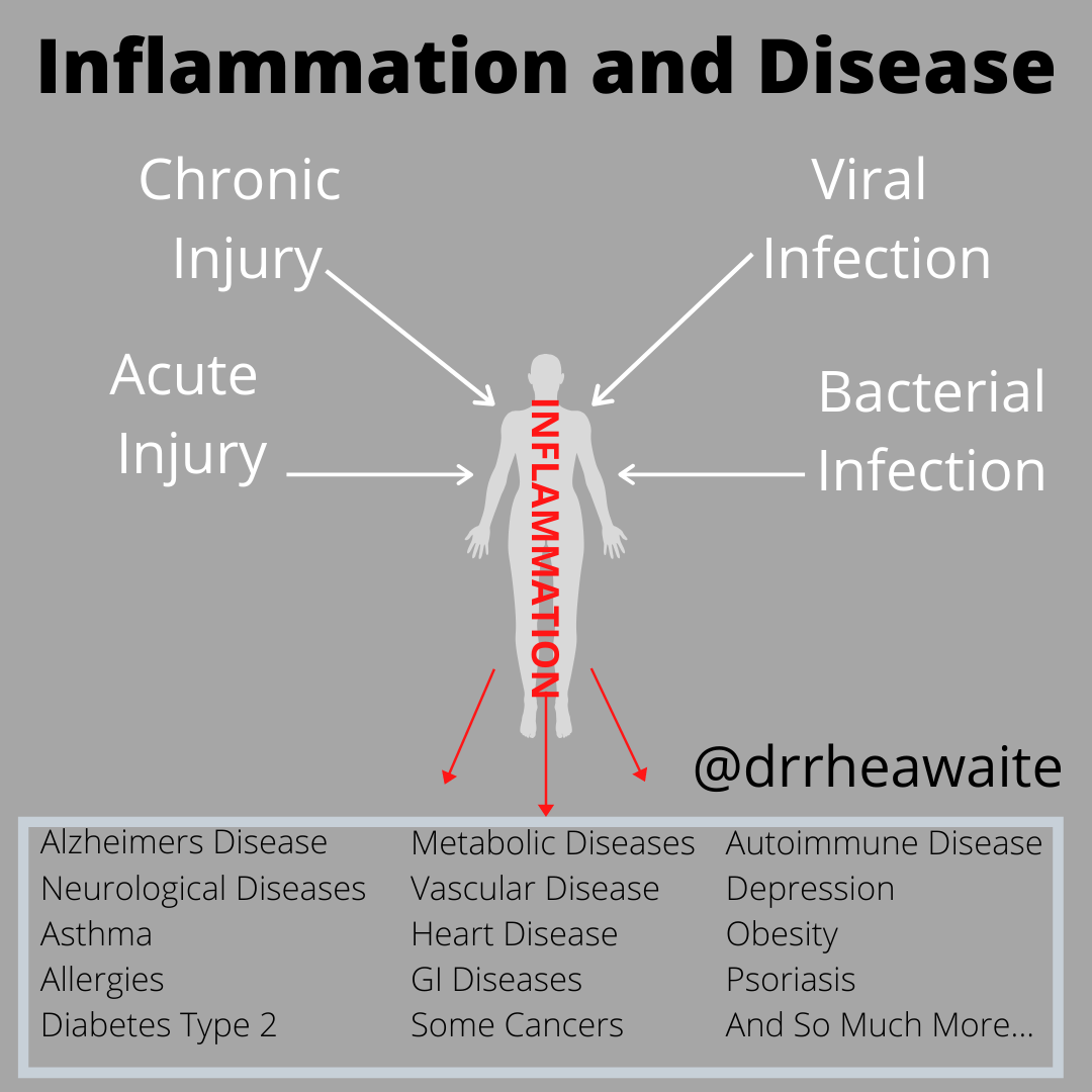 Chronic Inflammation: What it is and what to do about it