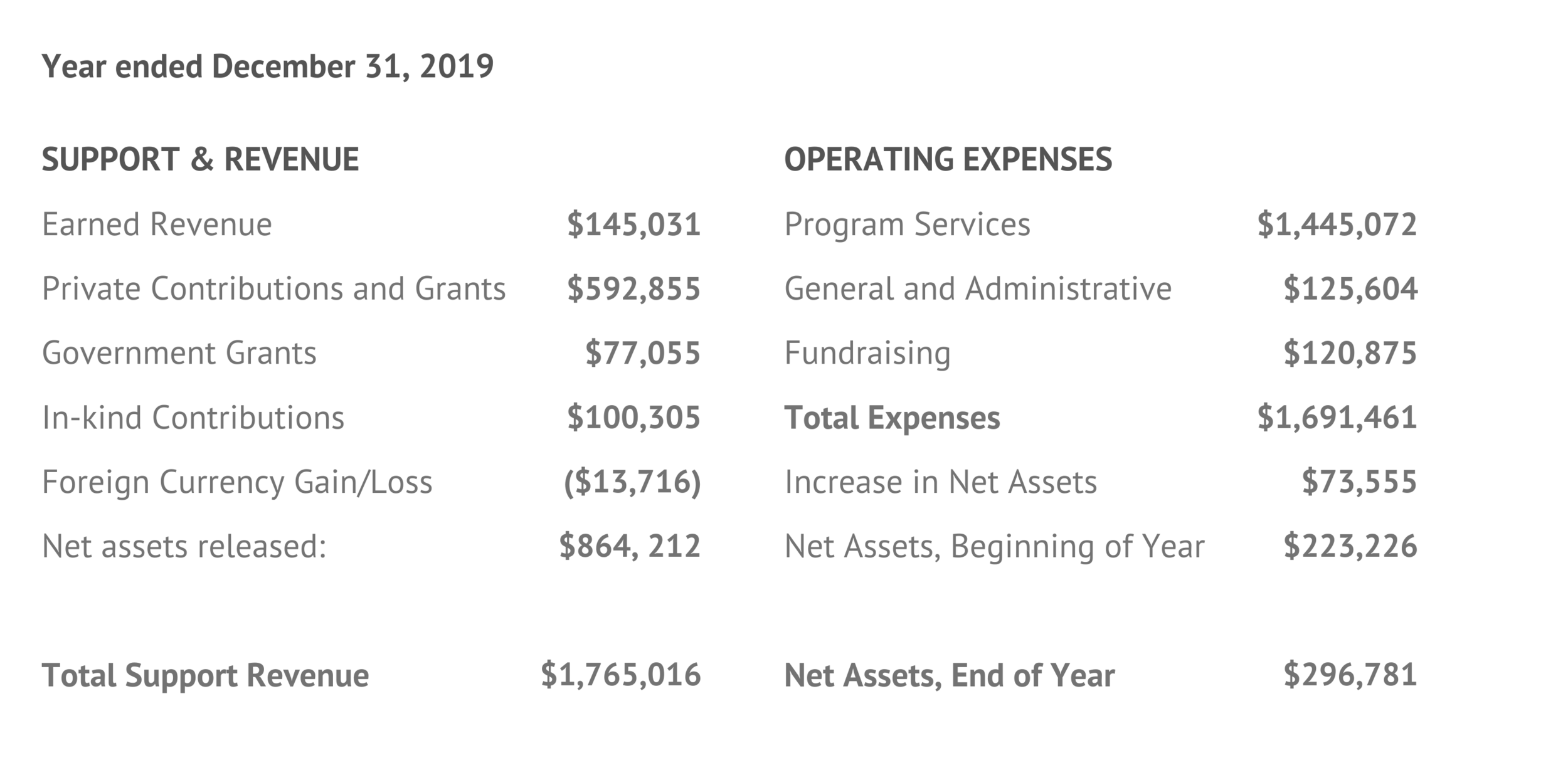 Annual Report Graphics.png