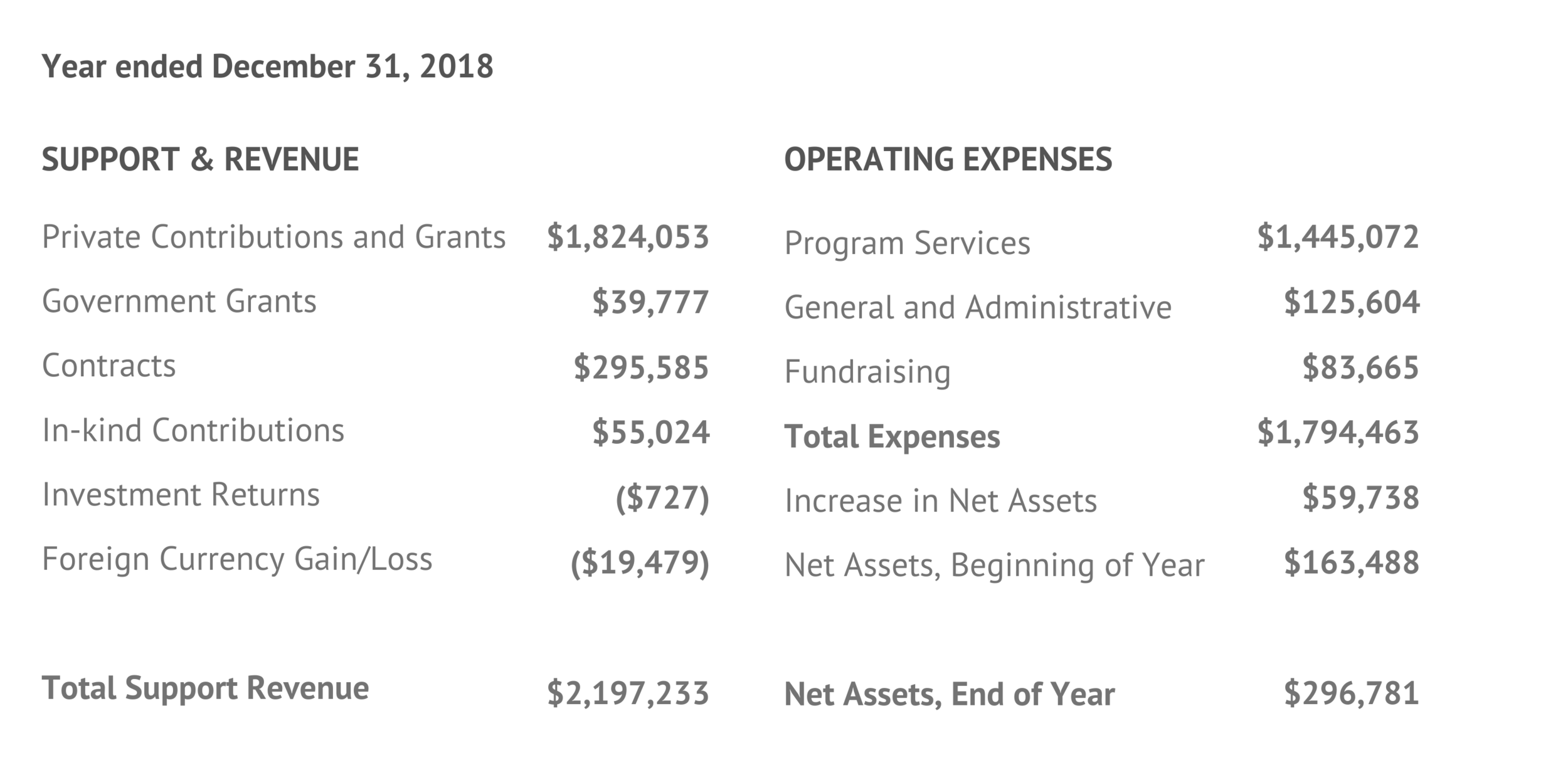 Annual Report Graphics (1).png