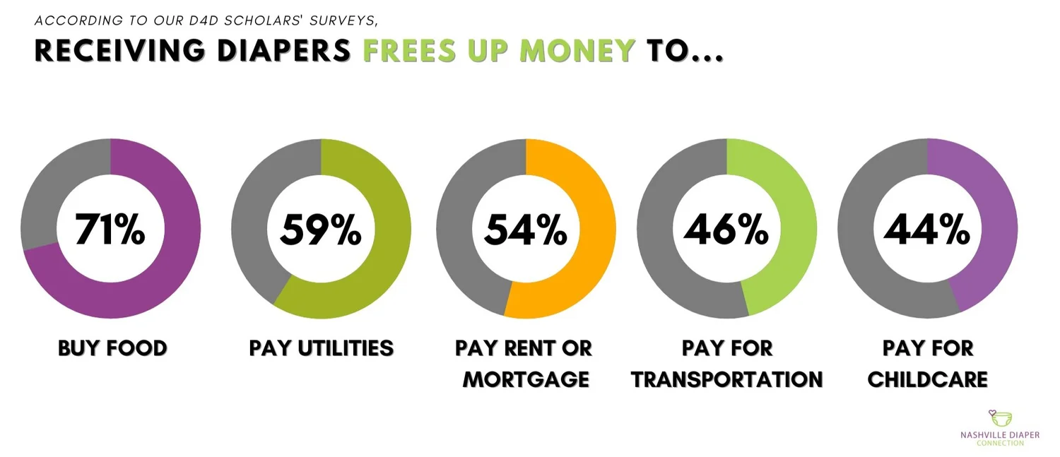 Diapers for Diplomas — Nashville Diaper Connection