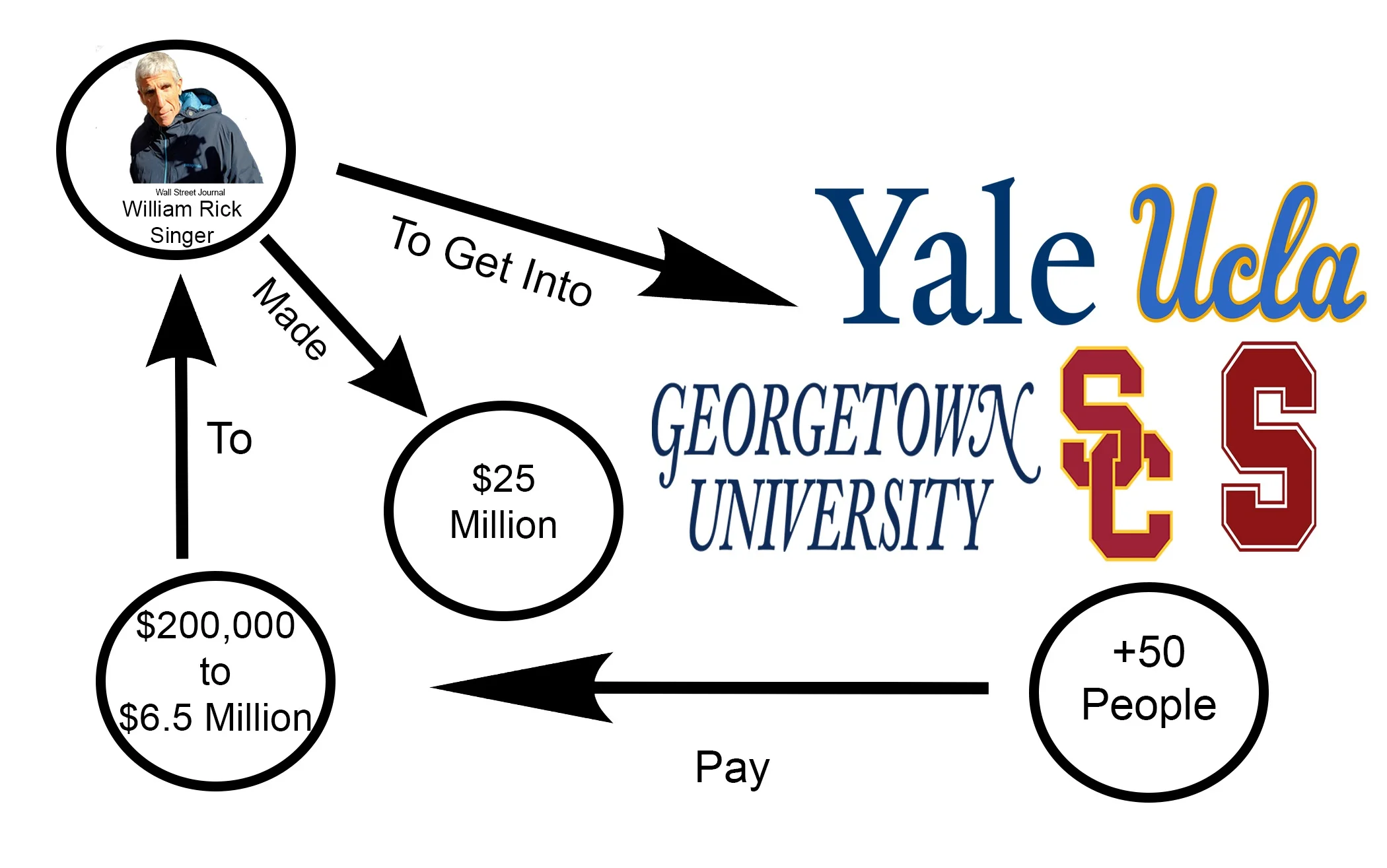 Infographic by Conner Savage