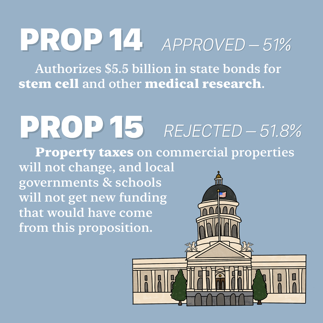 prop 14-15.png