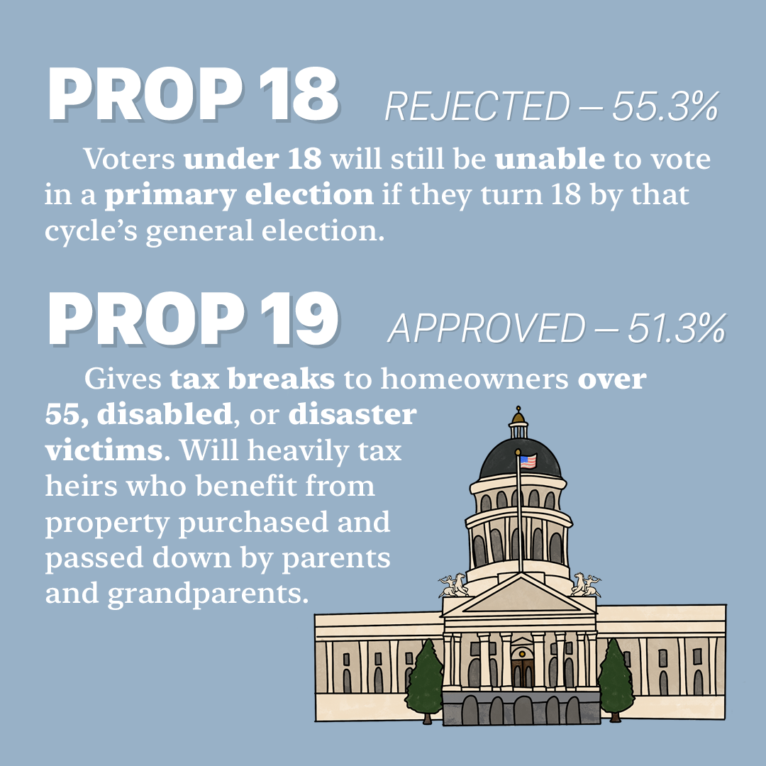 prop 18-19.png