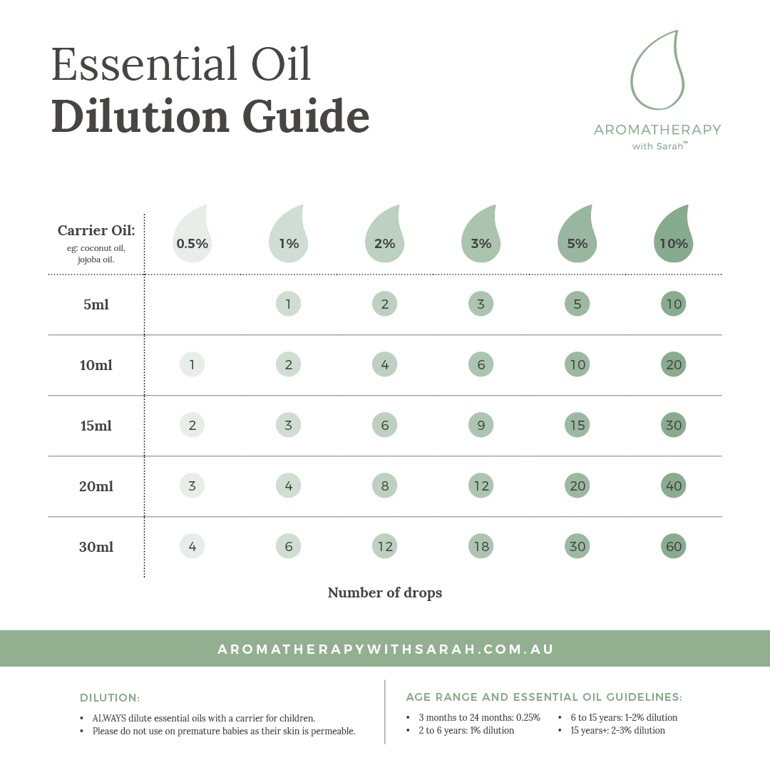 AWS Dilution Guide 1080px 03WEB.jpg