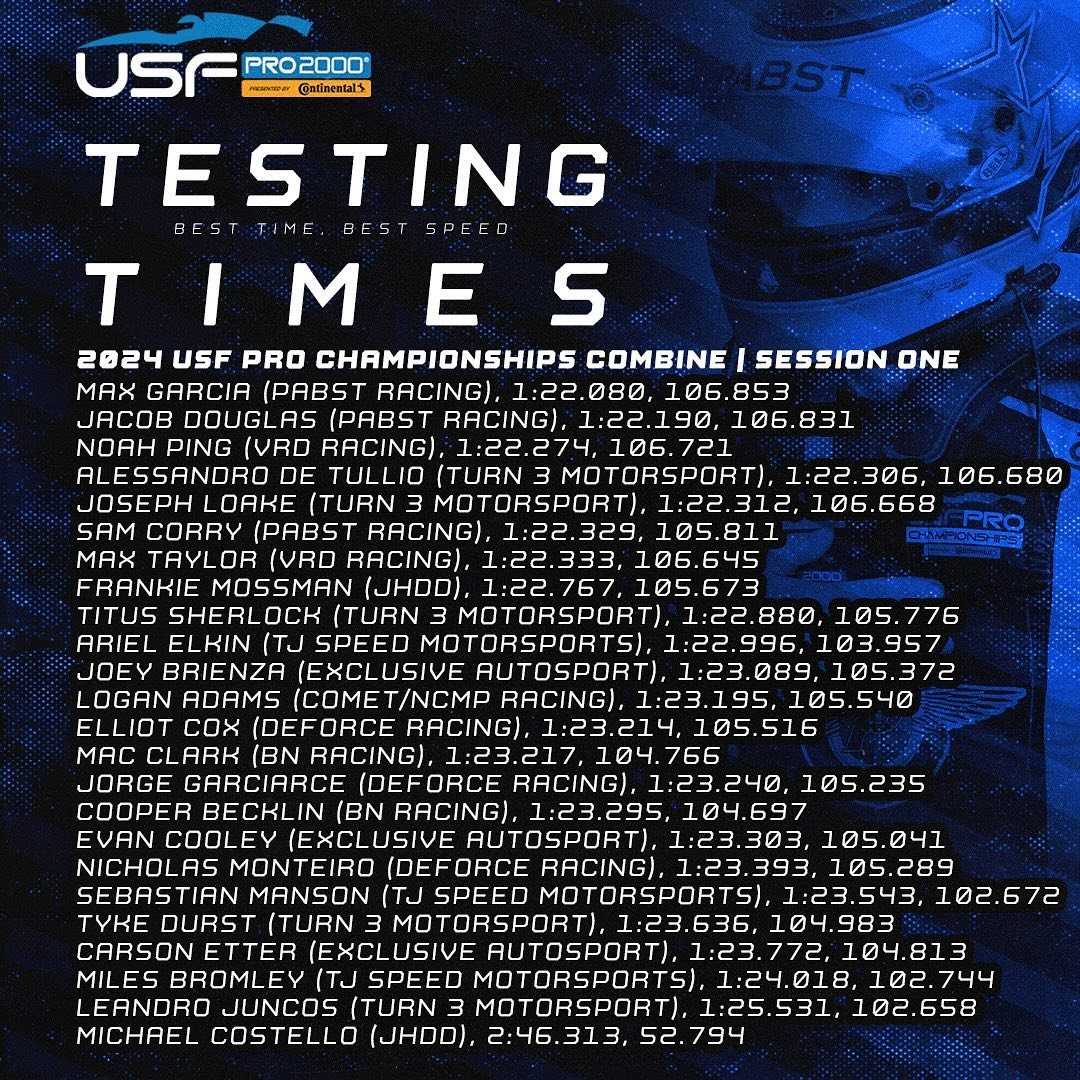 βΌοΈ USF PRO 2000 SESSION ONE RESULTS FROM INDY βΌοΈ