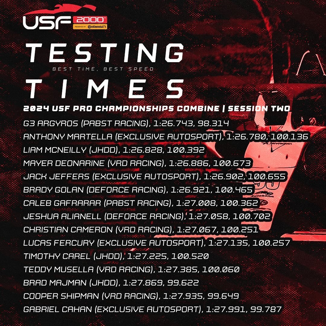USF2000, Session βοΈ results of the 2024 USF Pro Championships combine at @indianapolismotorspeedway
