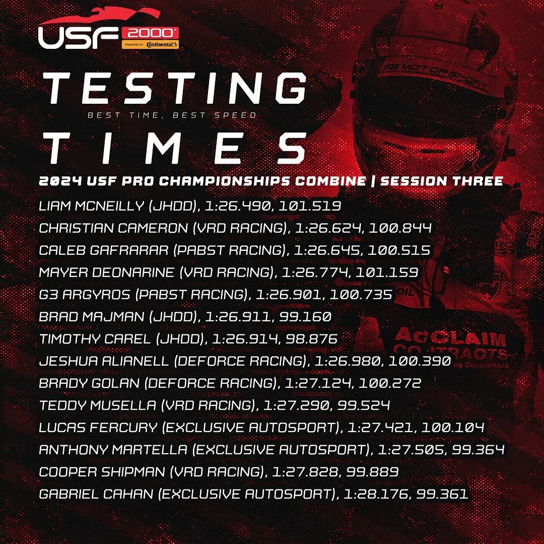 ποΈπ¨β±οΈ best times, best speeds from USF2000 drivers in the third session of the 2024 @usfprochampionships Fall Combine
