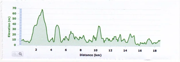 ELEVATION AS PER MY GARMIN WATCH
