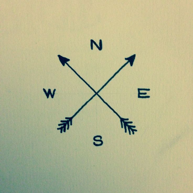 Everything I have learned tells me that direction, purpose and values are extremely important