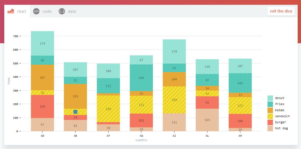 Chart Library React