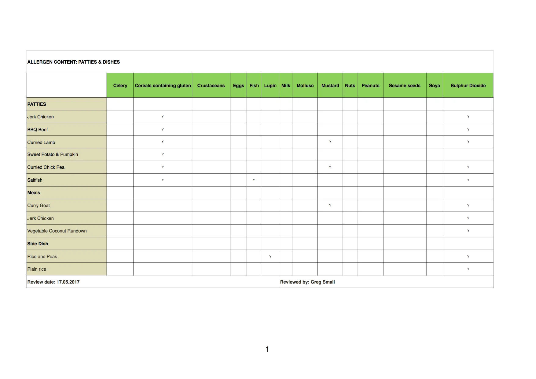 Allergens - Patties & Dishes
