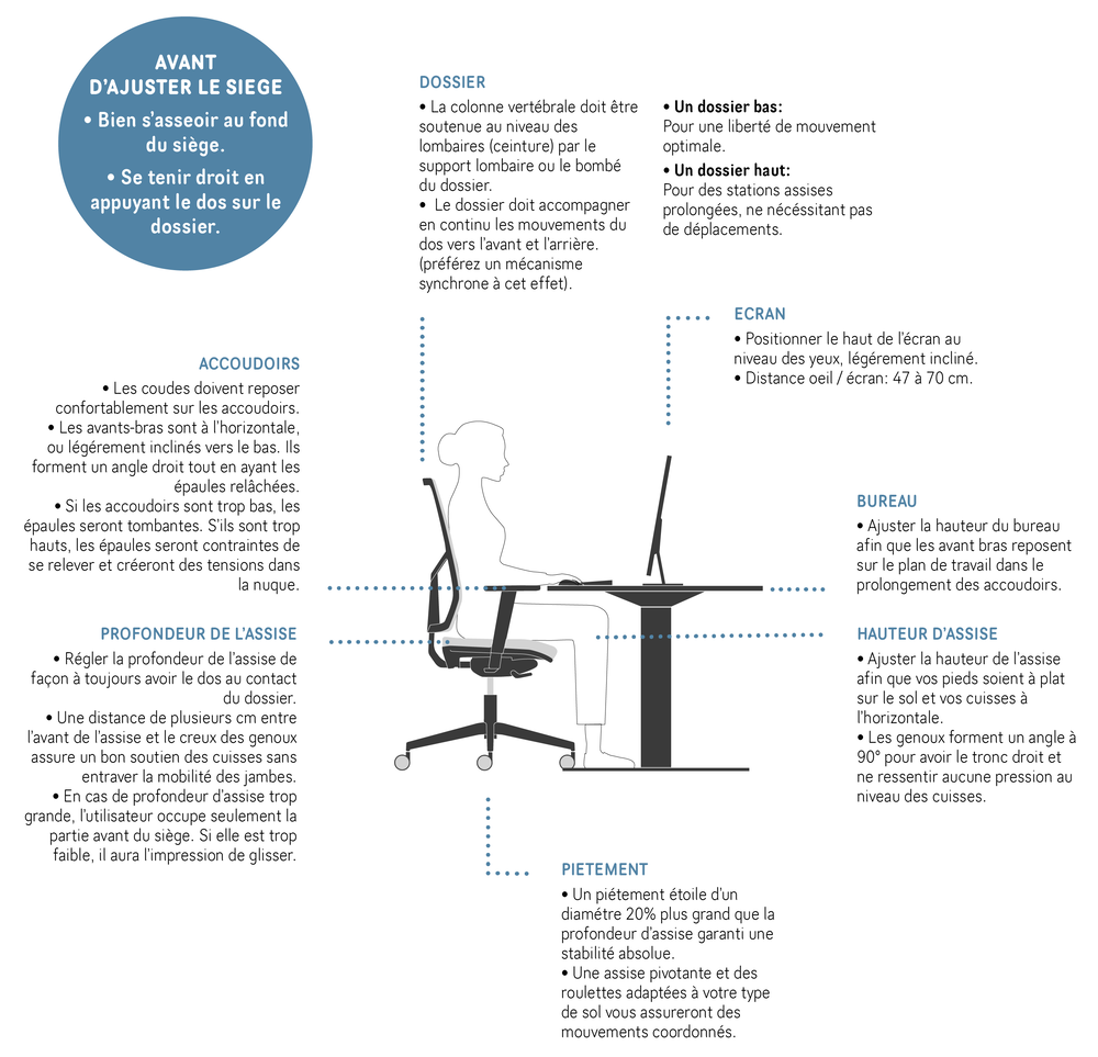 effectief marathon verhaal SITIS | Fabricant de chaises et de tables de bureau