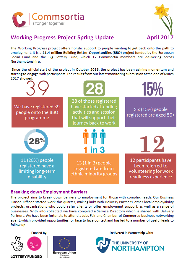 Working Progress Update - Spring 2017