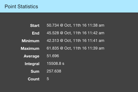 Help-ScreenShots-DPD-Stats.png