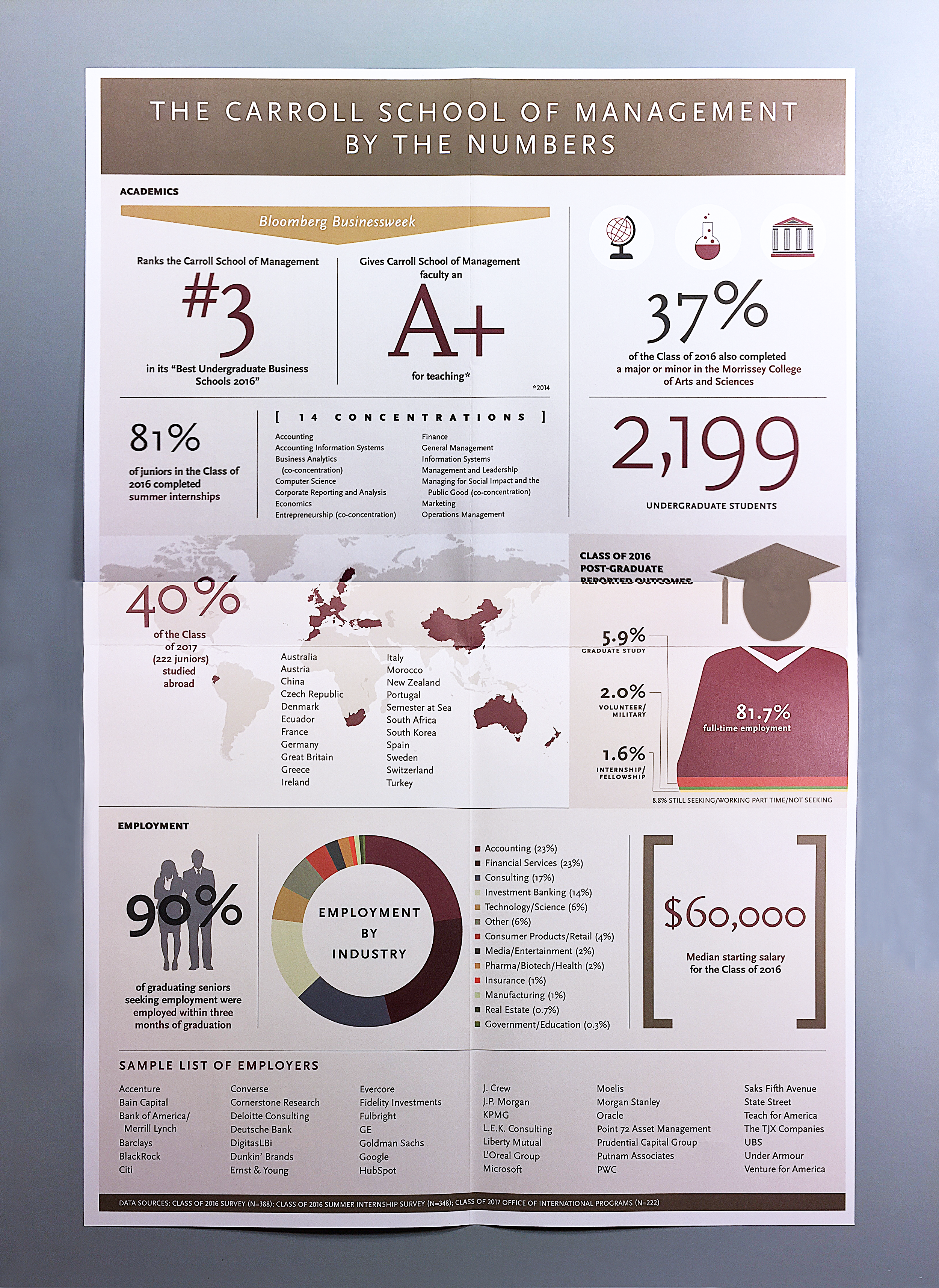 Boston College Caroll School of Management