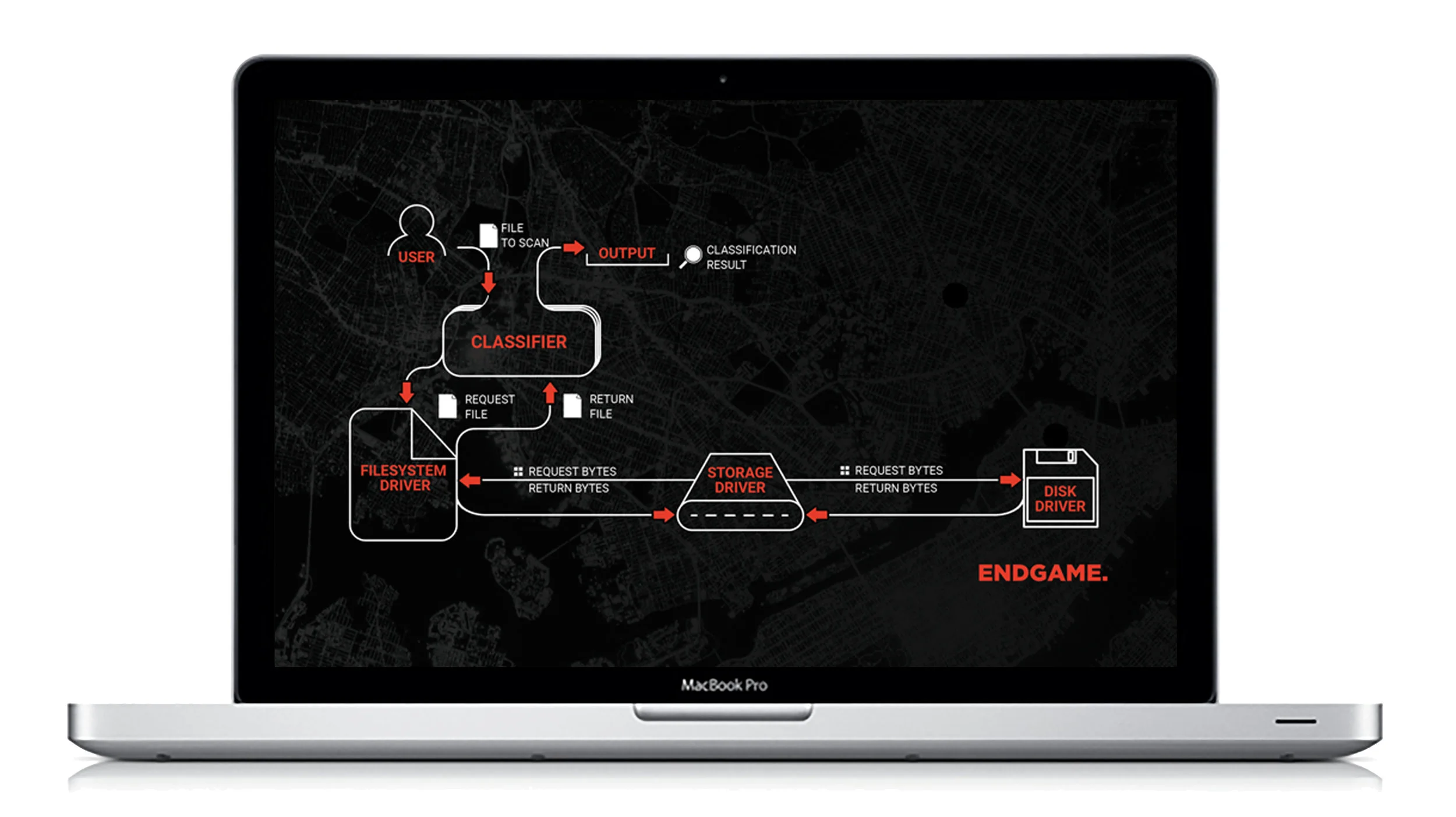 Integrated systems diagrams3.jpg