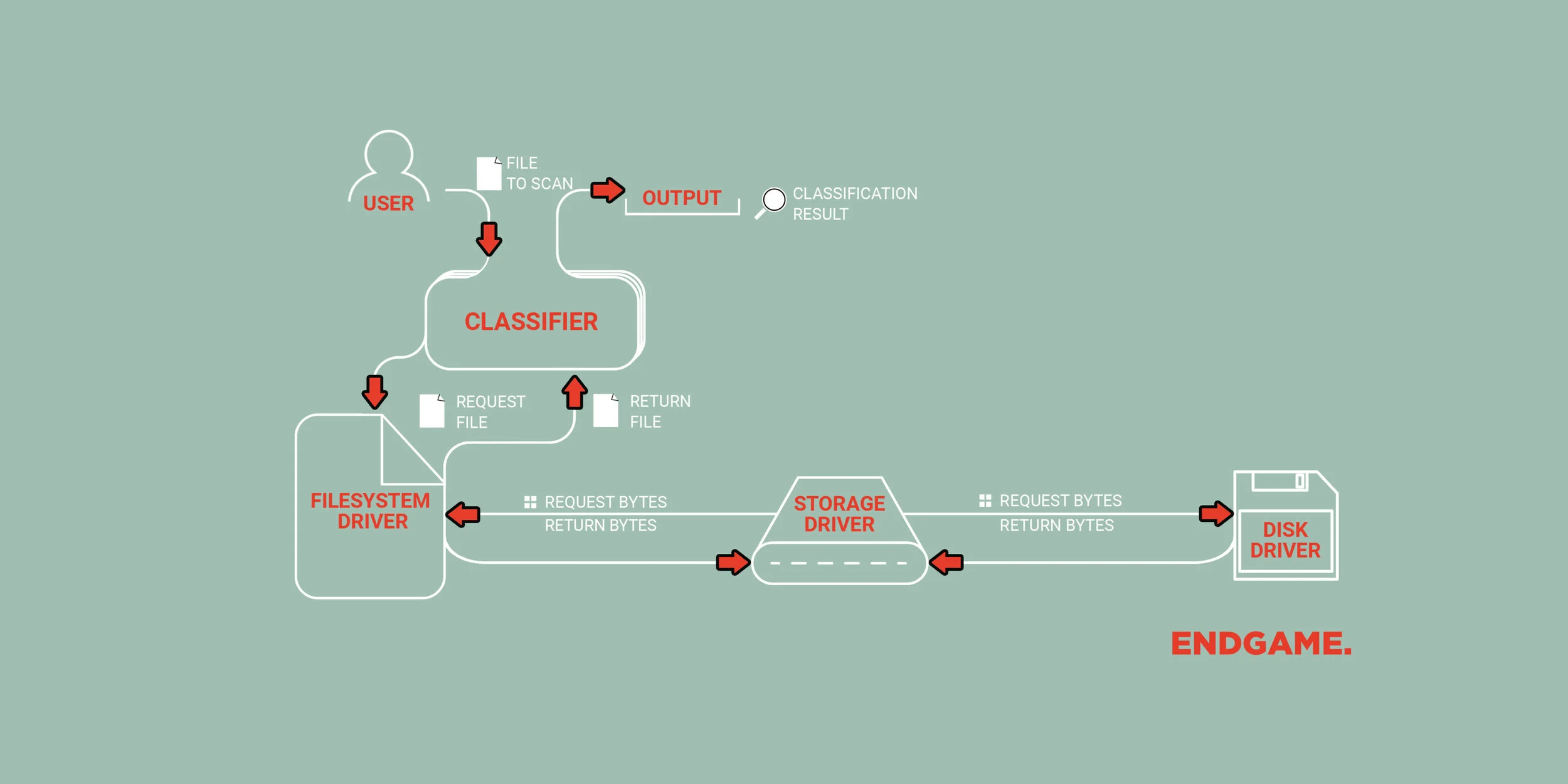 small initial systems.jpg