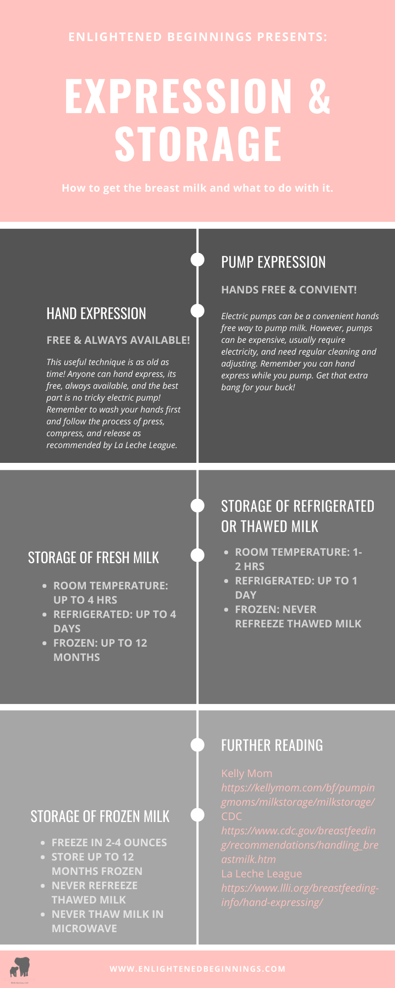 CLHO 5.1 Expression & Storage.png