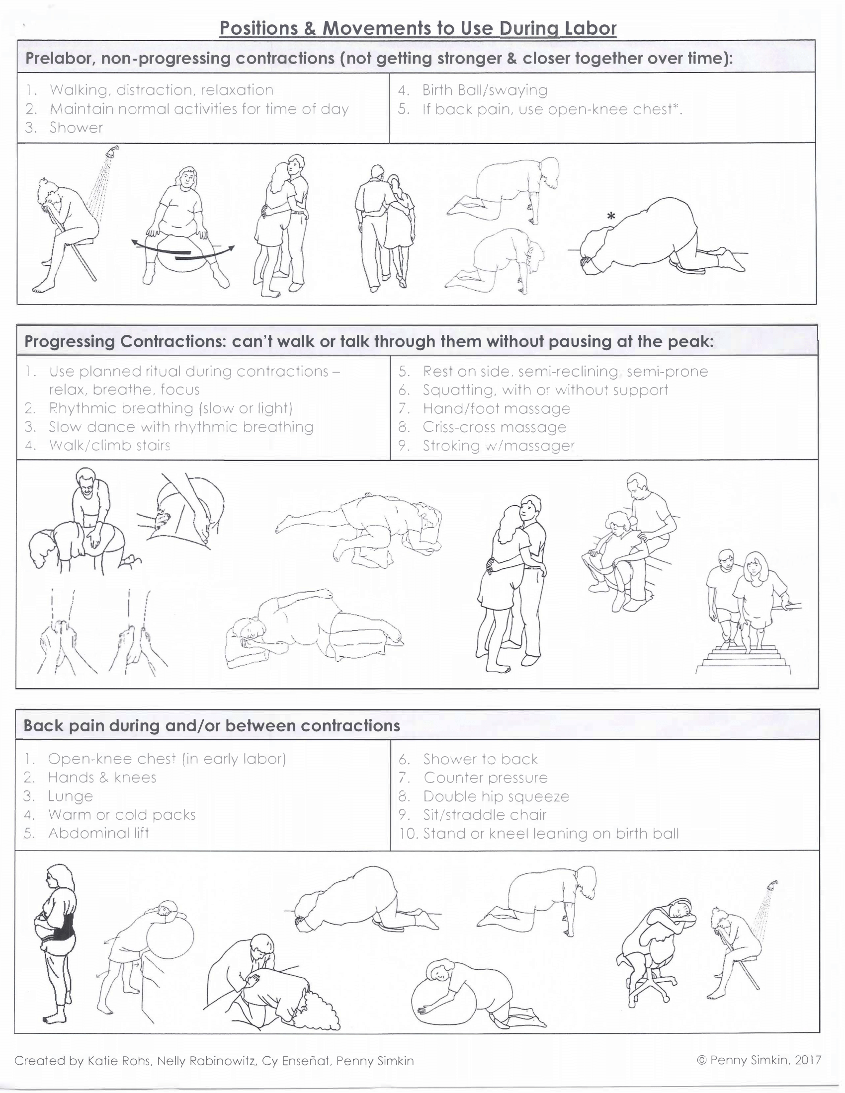 Penny Simkin Labor Positions