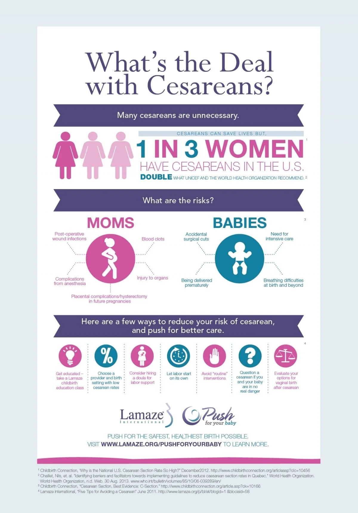 What's the Deal with Cesareans?