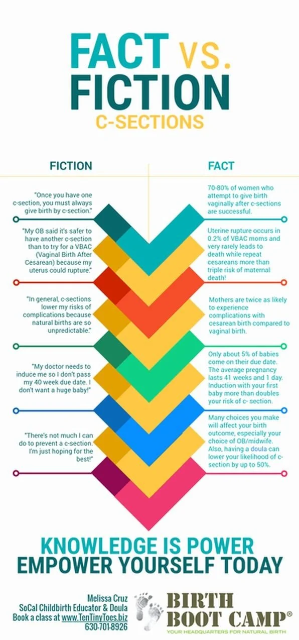 The Facts On C-Sections