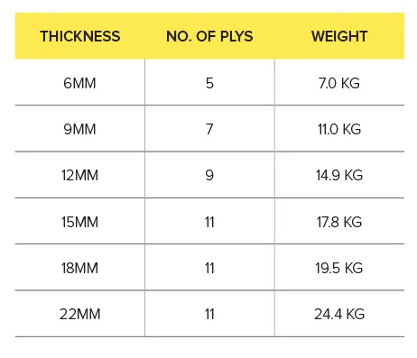 Thickness Table.jpg