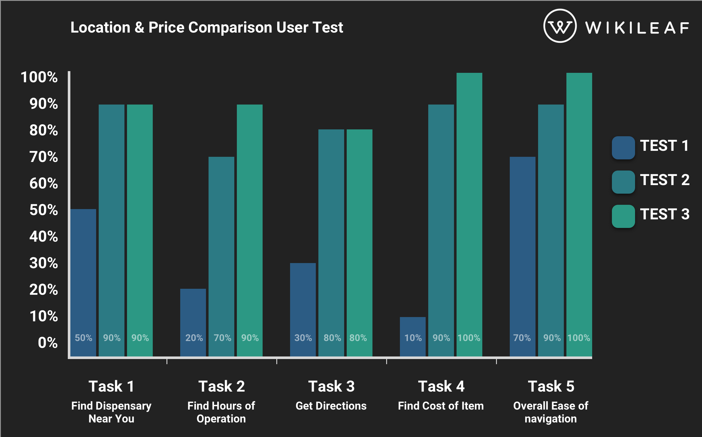 User Testing Data@3x.png