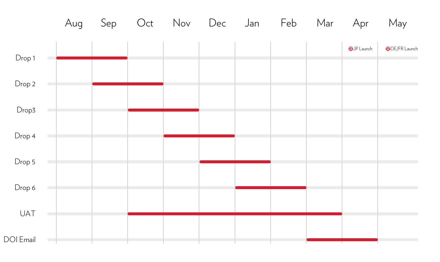Project Design Sched.png