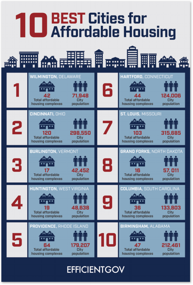 Infographic