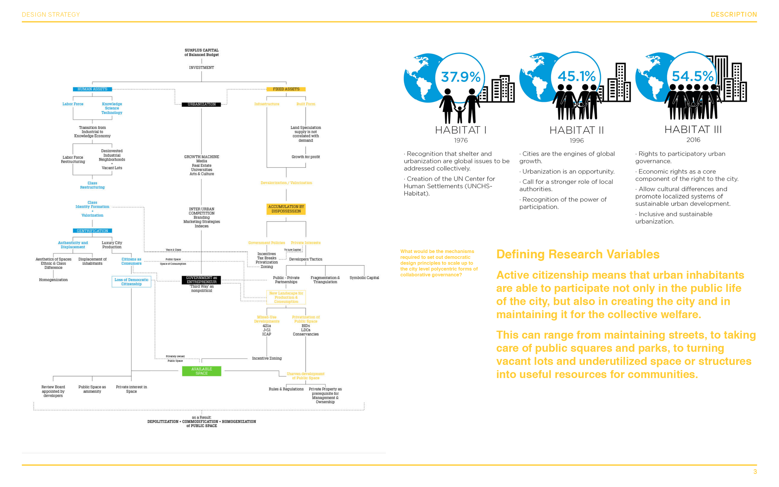 GRR Portfolio_Projects IPDR D3.png