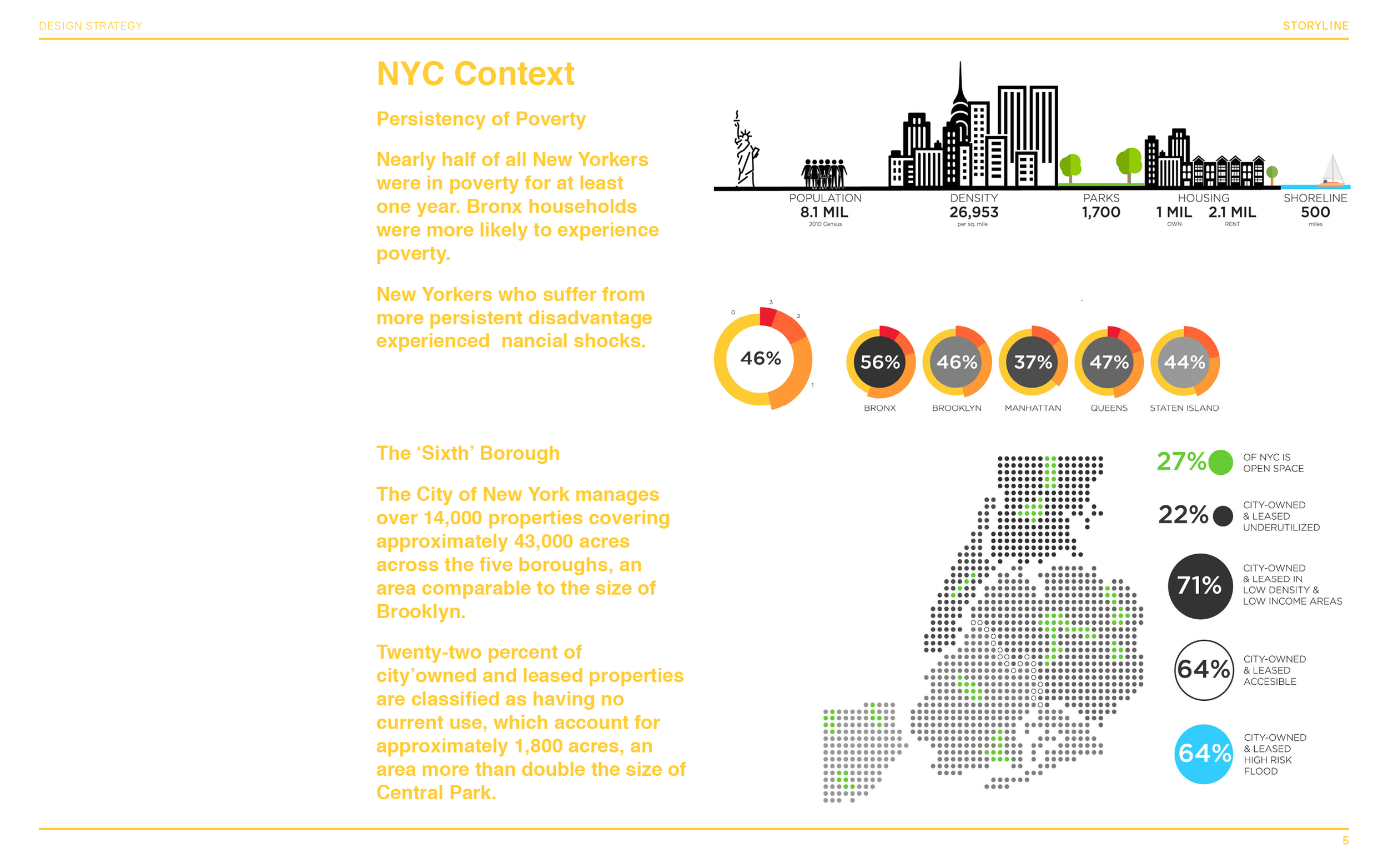 GRR Portfolio_Projects IPDR D5.png