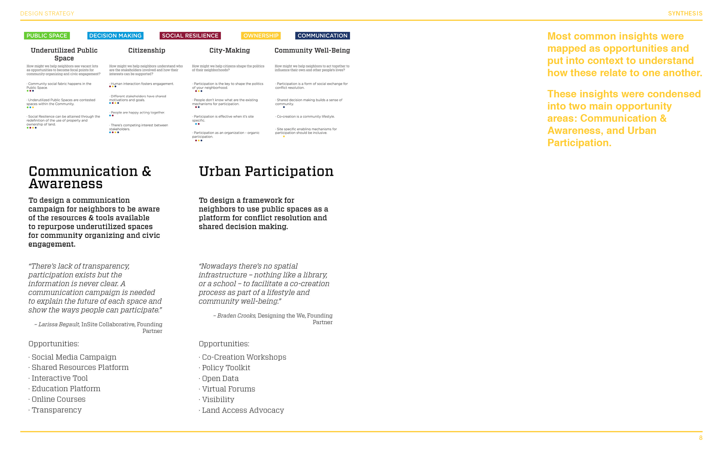 GRR Portfolio_Projects IPDR D8.png