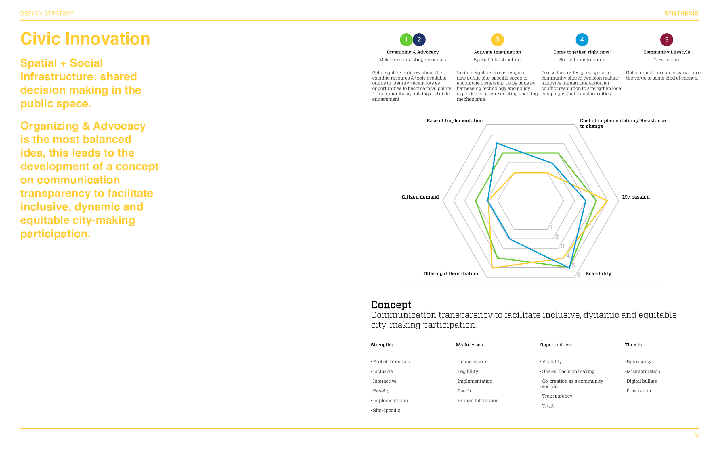 GRR Portfolio_Projects IPDR D9.png