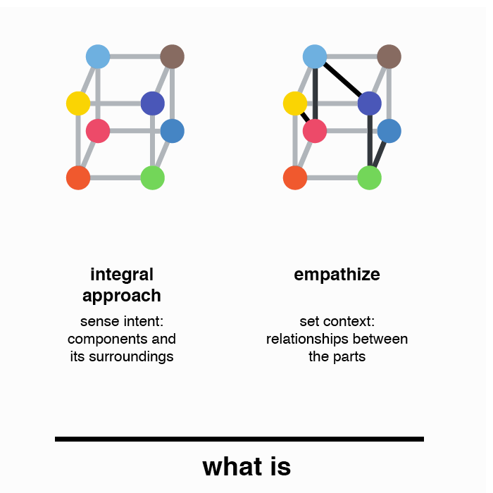 GRR Portfolio TDP 2.png