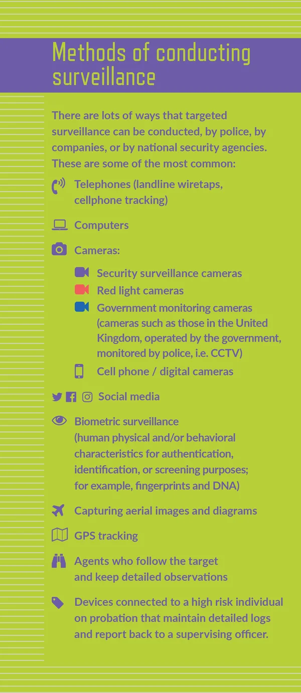 EN-CCLA-PPPP-SurveillanceMethods.jpg