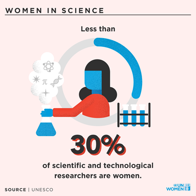 Women-Science-researchers.png