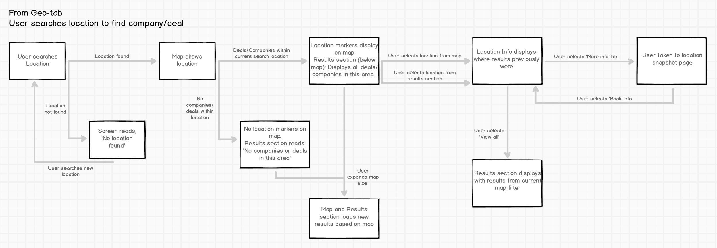 userflow-1.png
